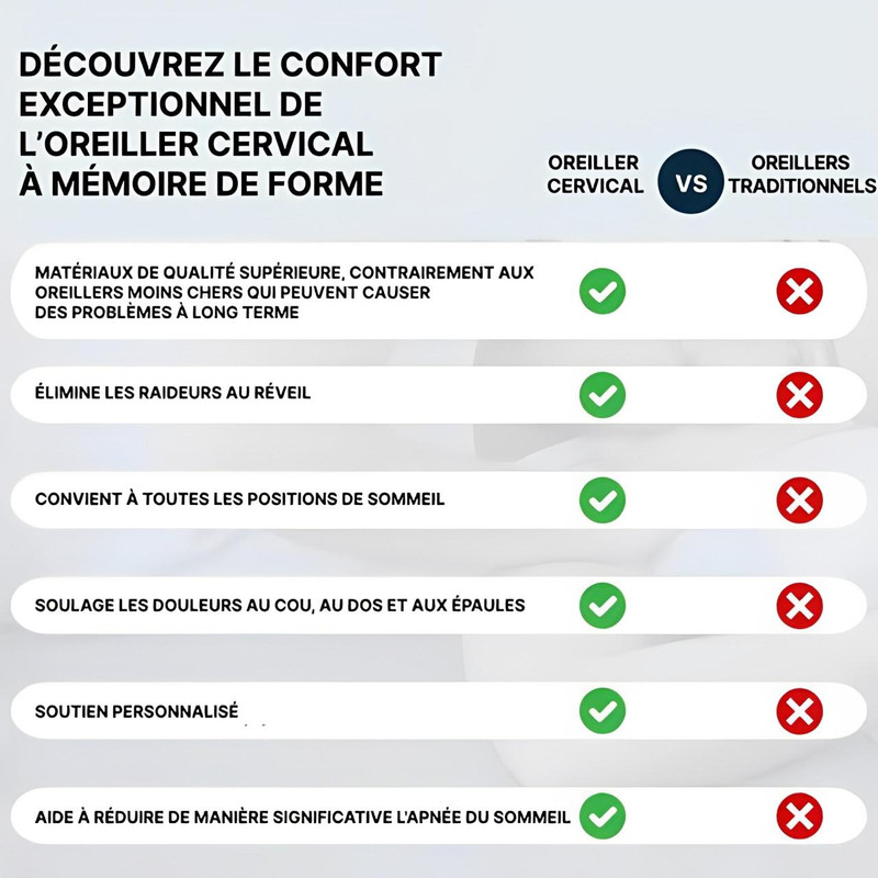 Oreiller Cervical Ergonomique À Mémoire De Forme – Image 5