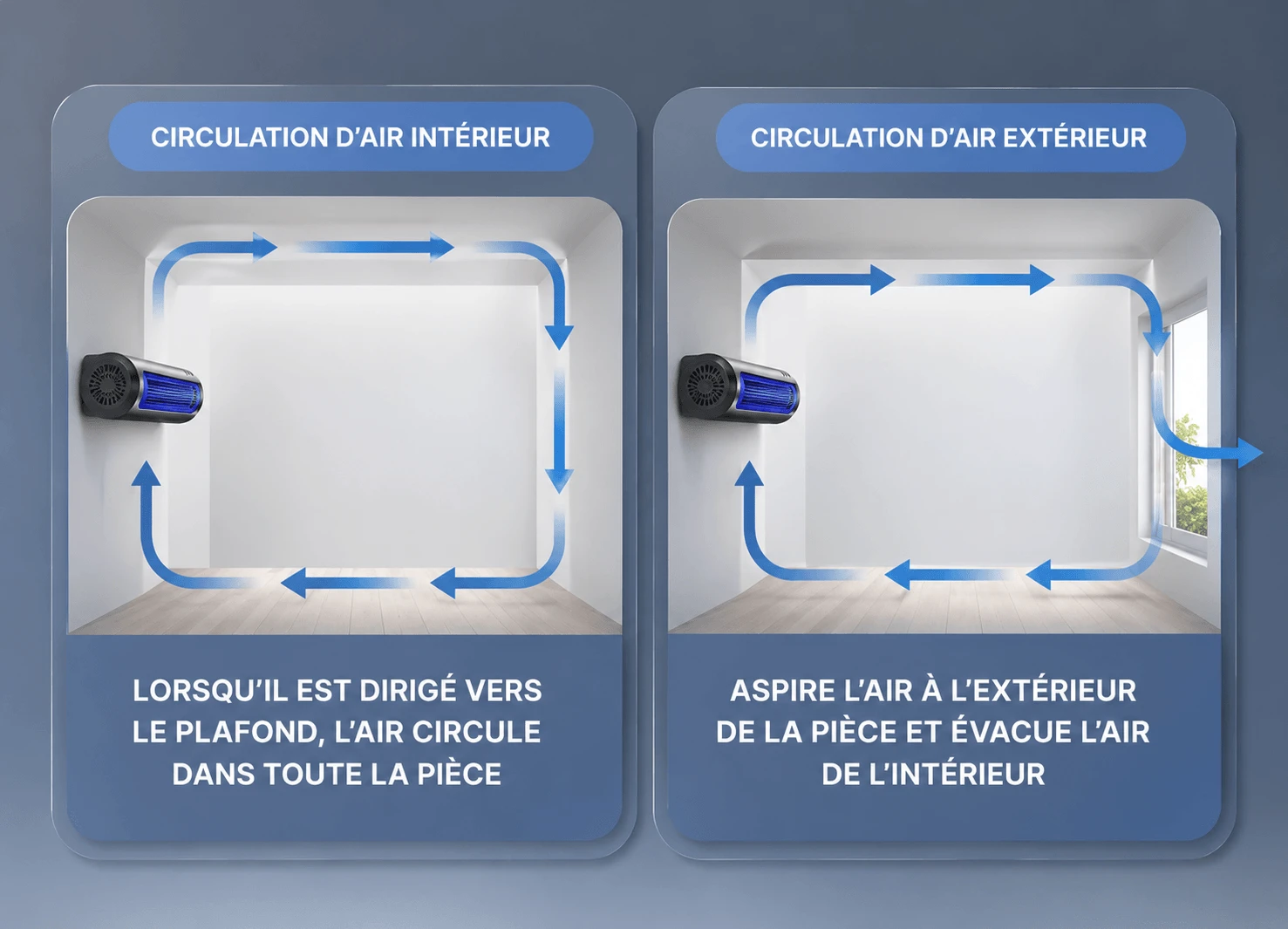 Base antidérapante du climatiseur mobile