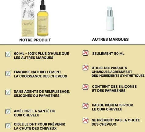 Application de l'huile sur le cuir chevelu