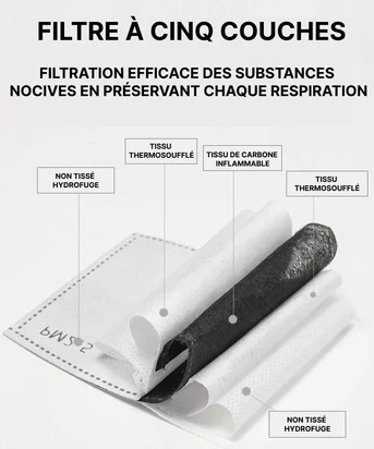 utilisation du masque en environnement industriel