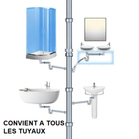 Emballage compact du déboucheur de canalisations