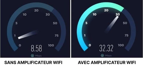 Dispositif répéteur Wifi puissant prêt à l'emploi