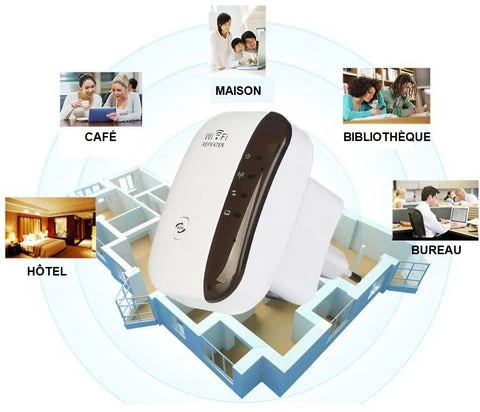 Amplificateur Wifi étendant la portée du signal