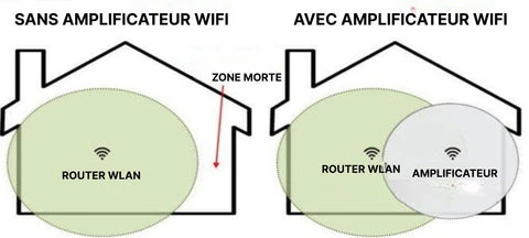 Installation simple du répéteur Wifi sur prise électrique
