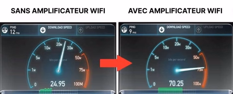 Utilisation facile du répéteur Wifi pour une meilleure connexion