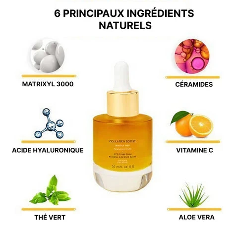 Zoom sur Matrixyl 3000, peptide anti-âge puissant