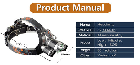 Zoom sur les LED XM-L T6 de la lampe frontale